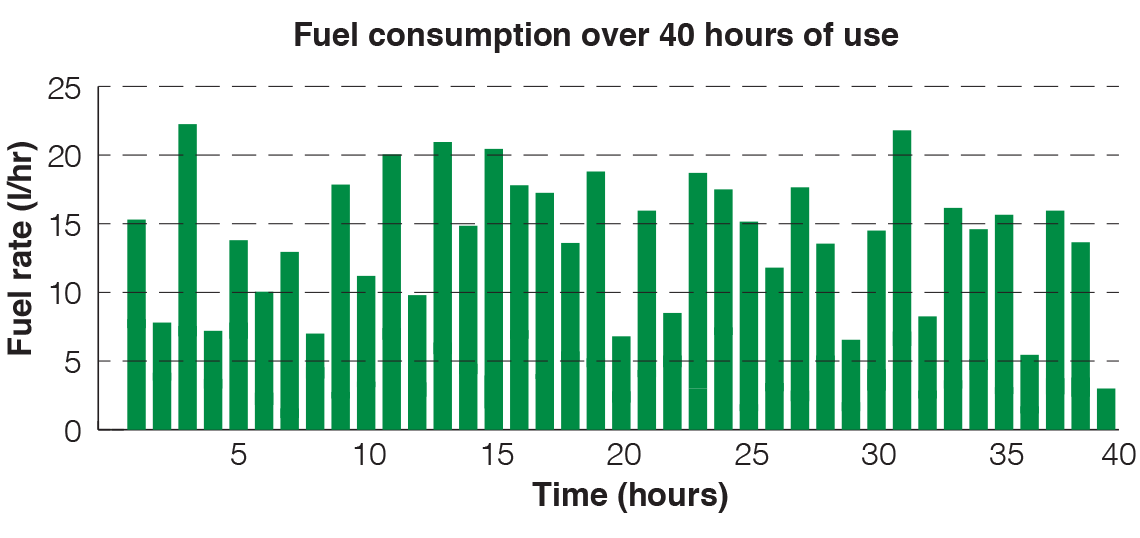 Average fuel consumption